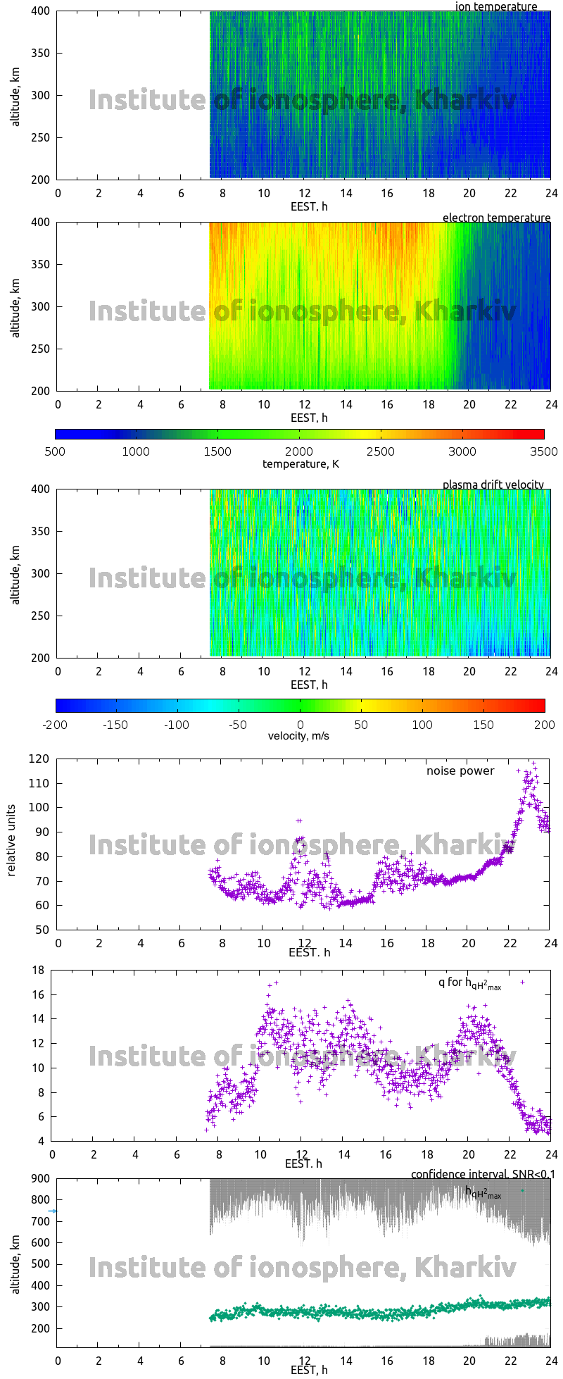 Data for 2012-08-28