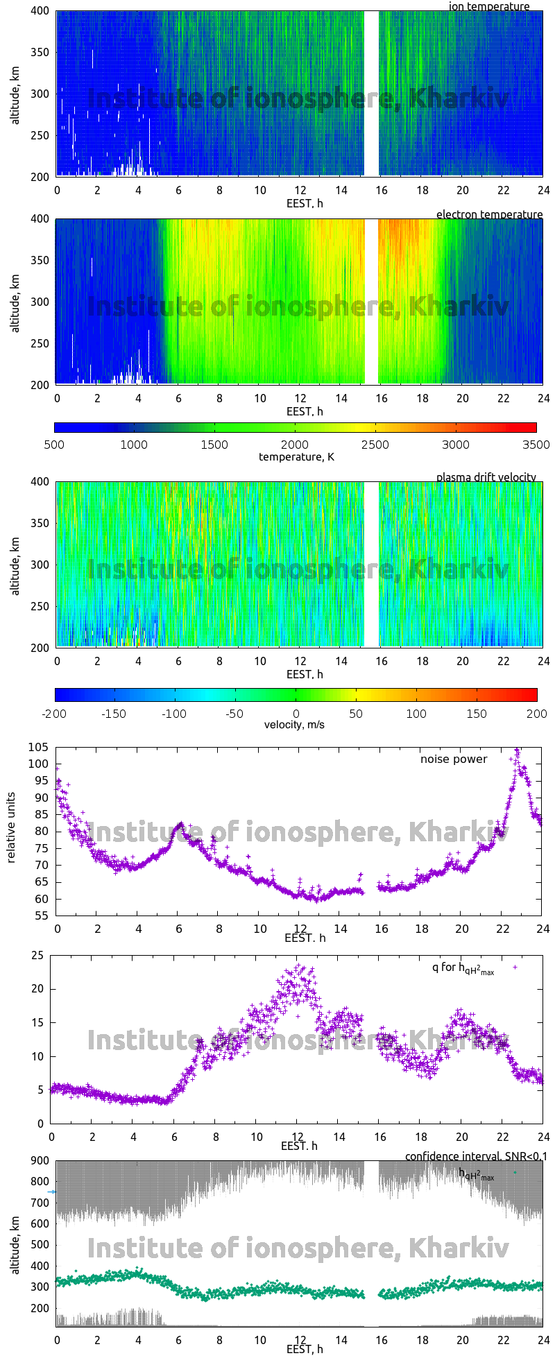 Data for 2012-08-29