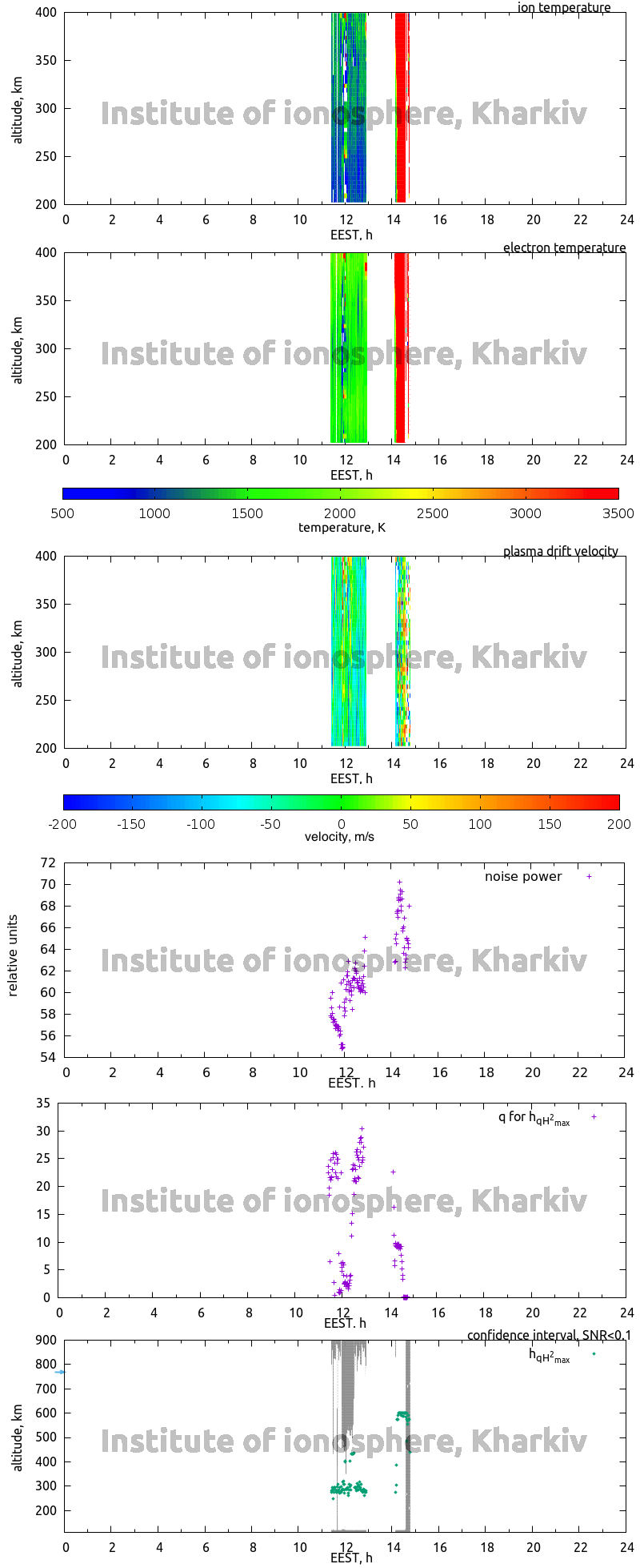 Data for 2012-09-24