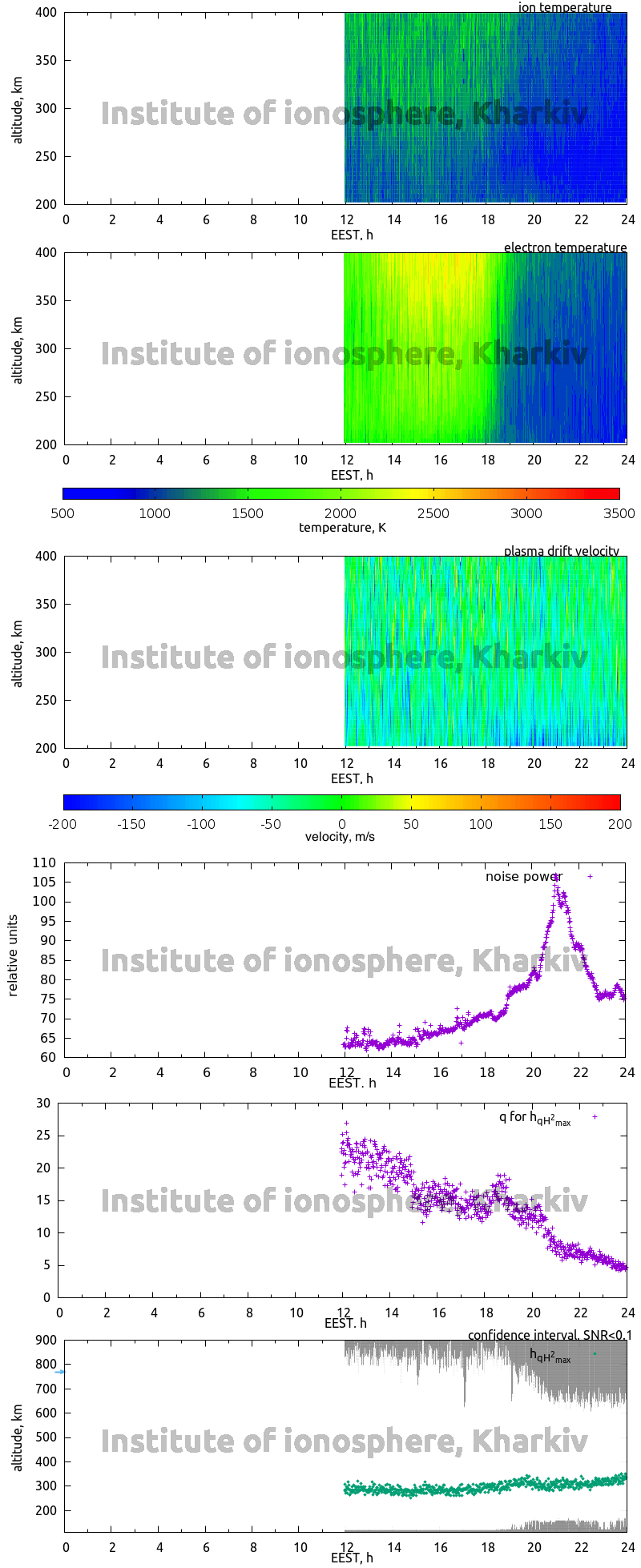 Data for 2012-09-25