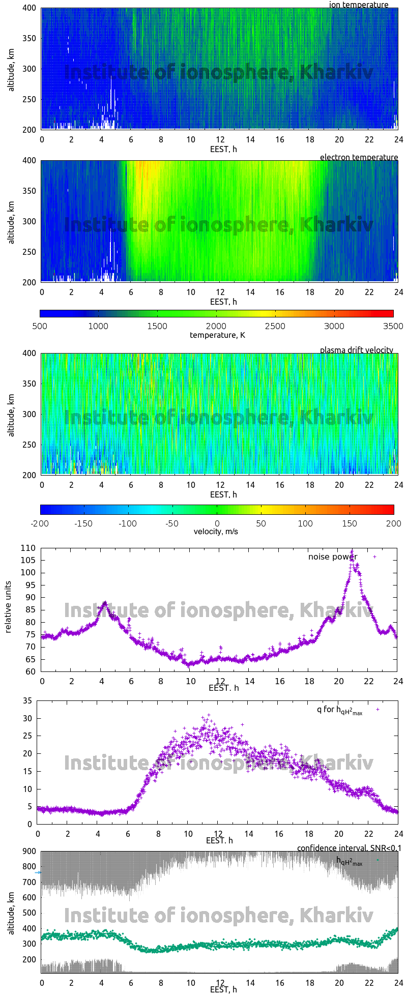 Data for 2012-09-26