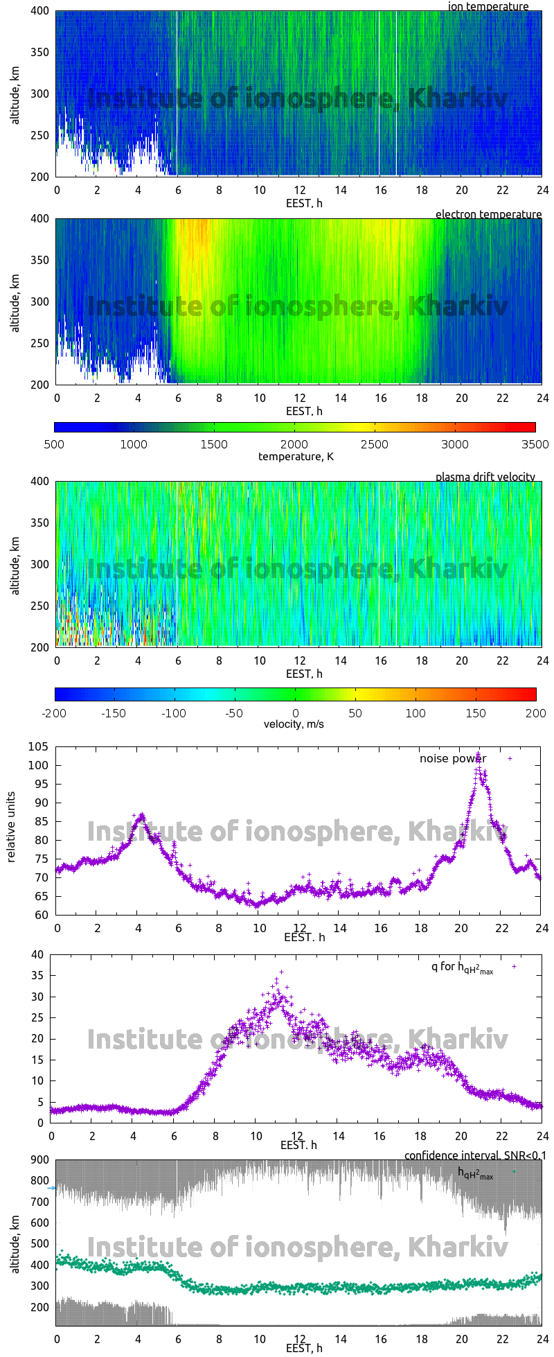 Data for 2012-09-27