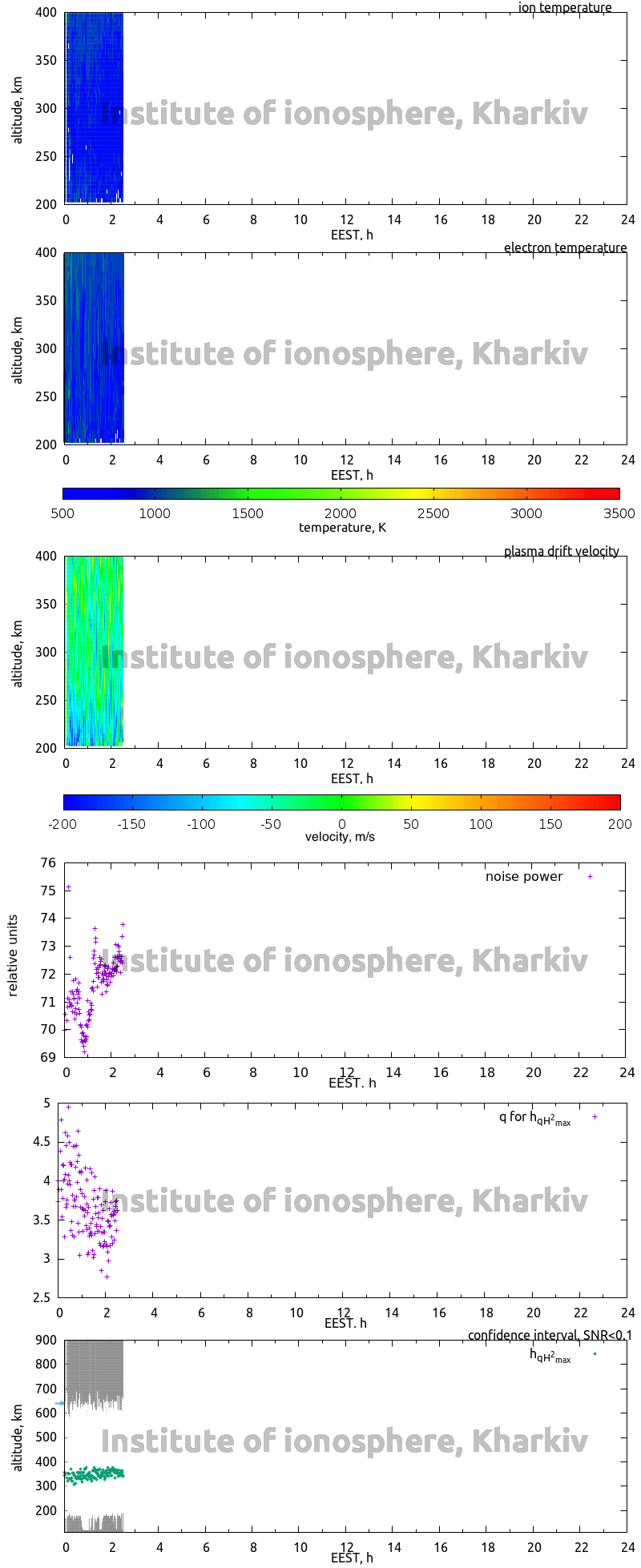 Data for 2012-09-28