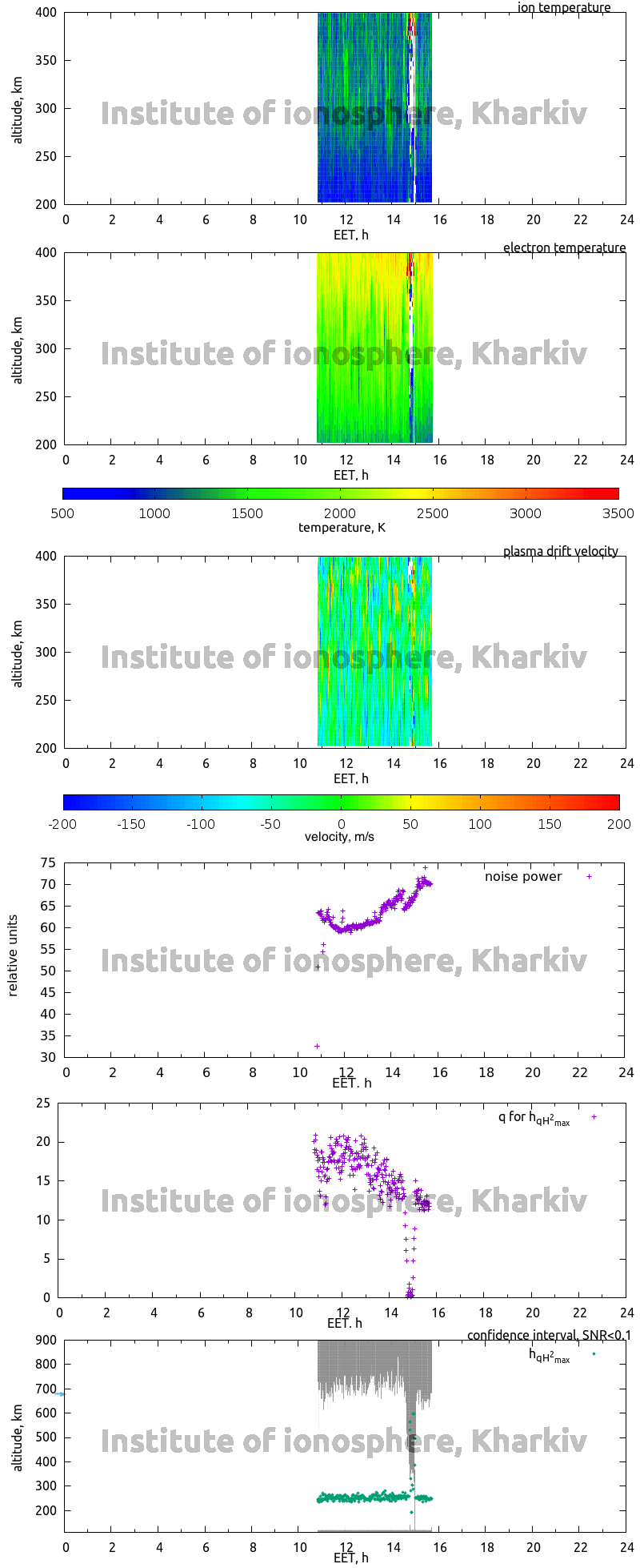 Data for 2012-11-08