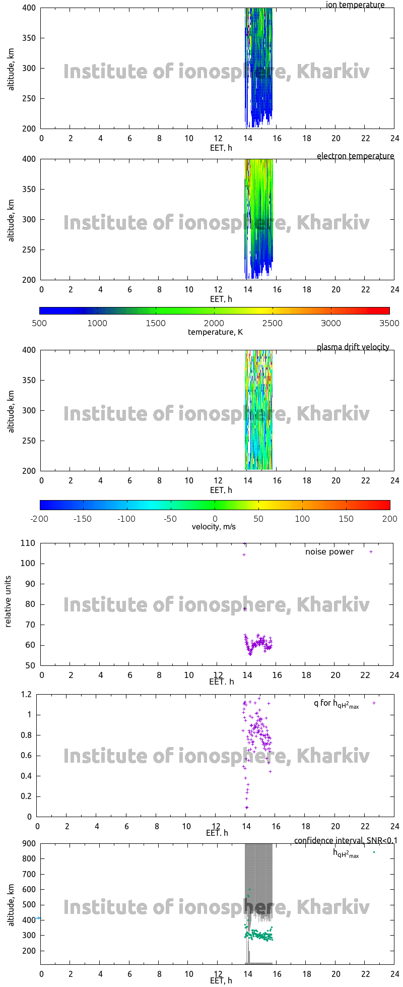 Data for 2012-11-09