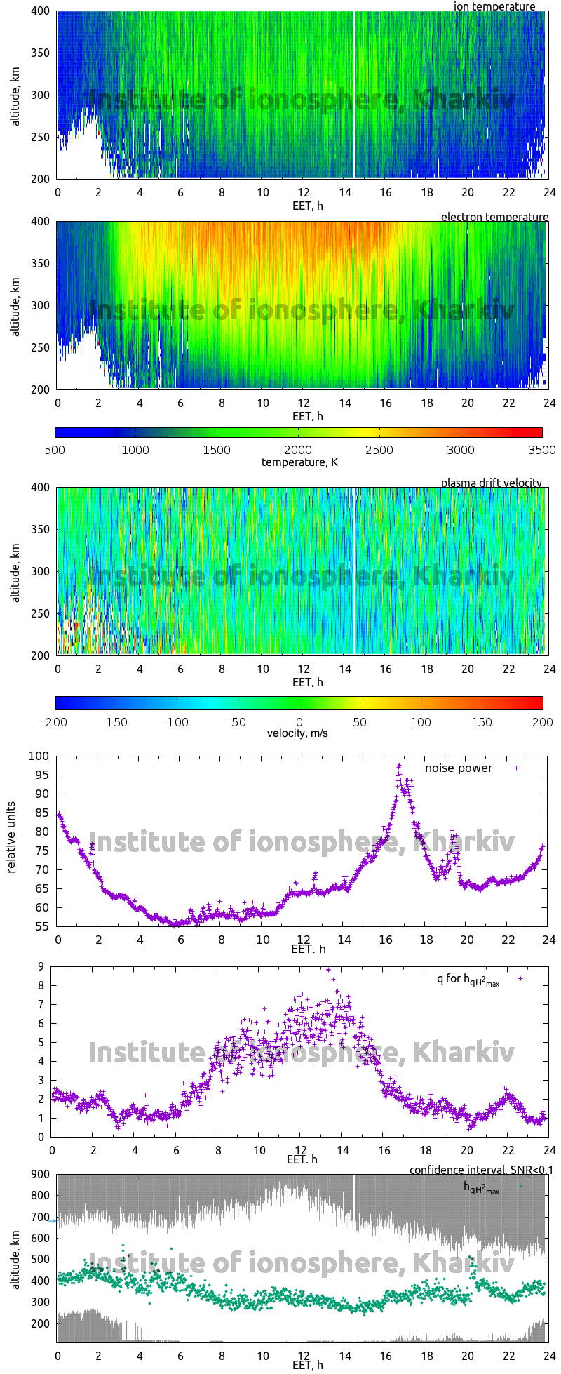 Data for 2012-11-14