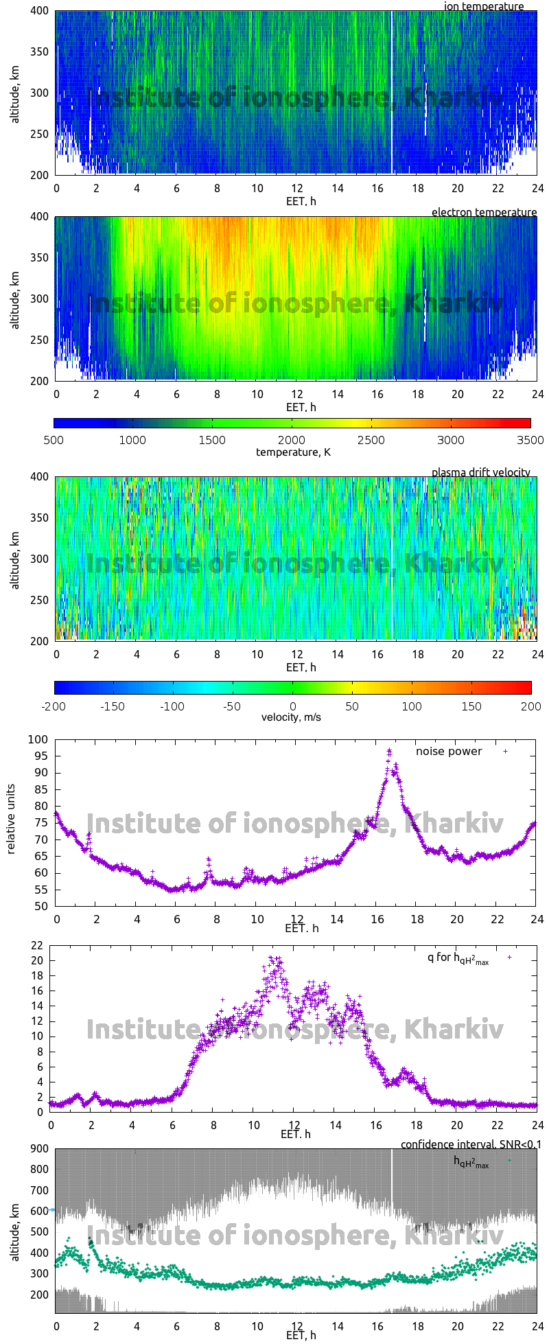 Data for 2012-11-15