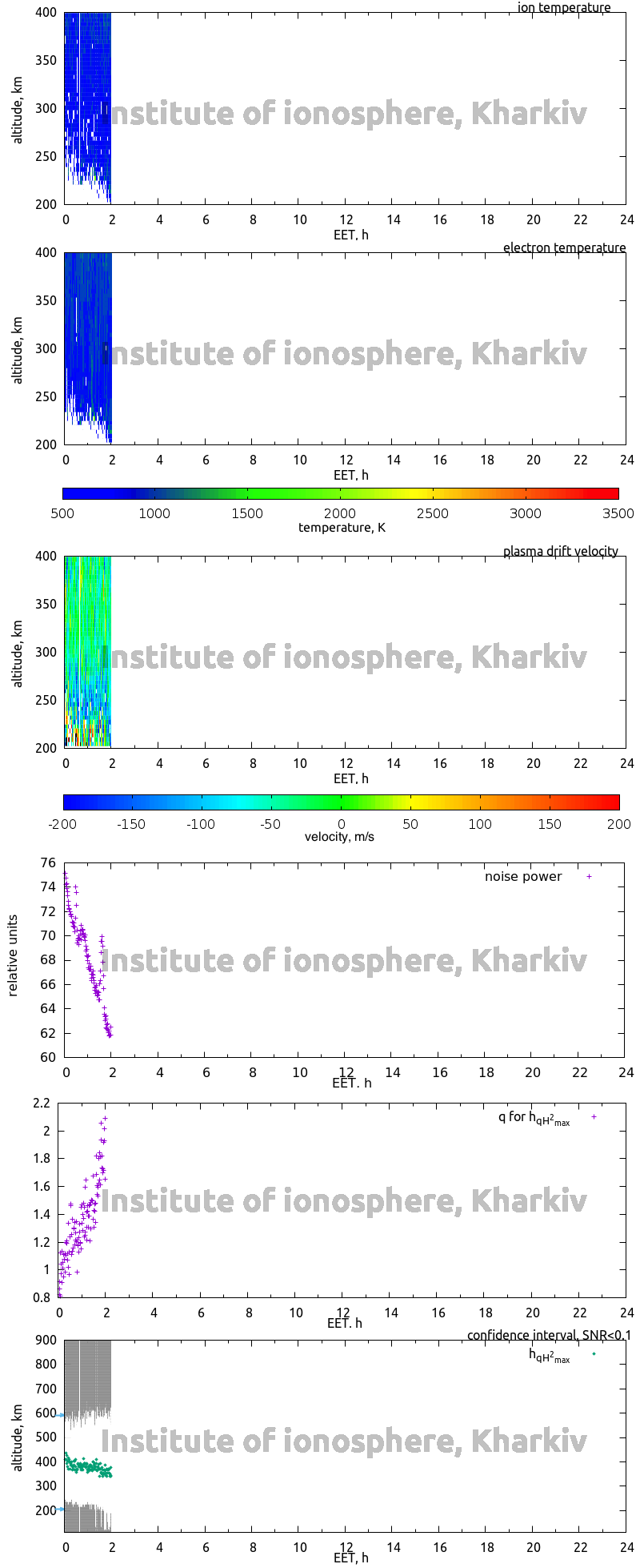 Data for 2012-11-16