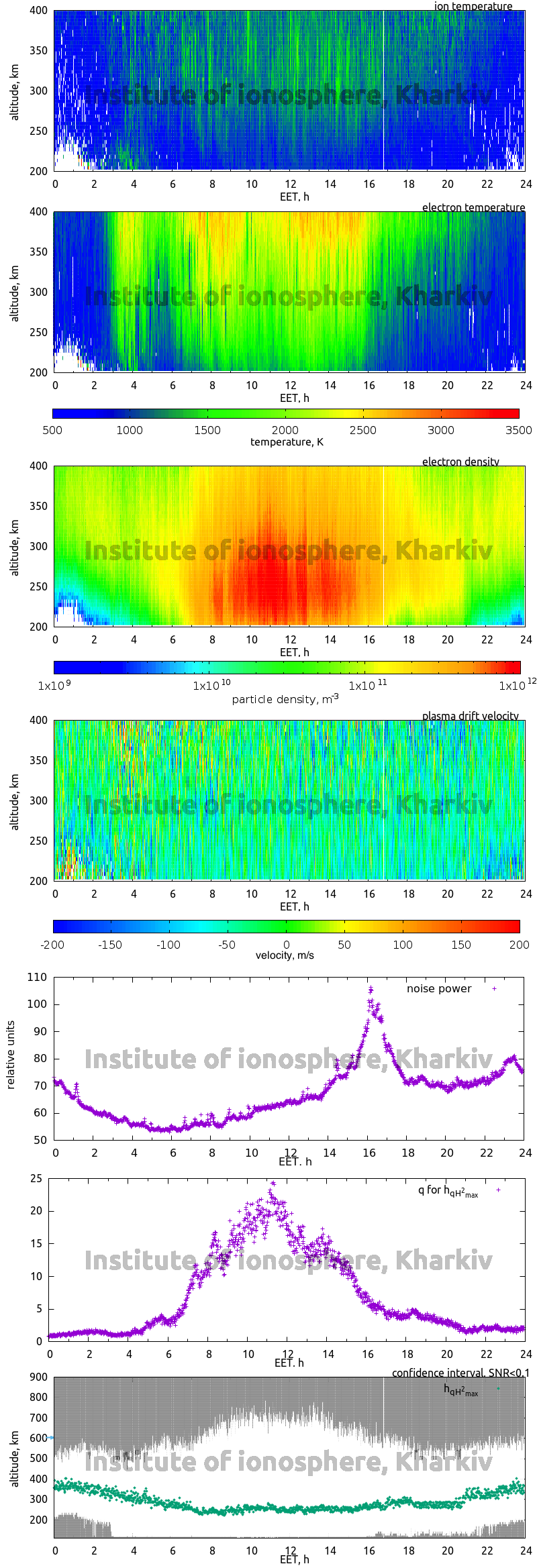 Data for 2012-11-23