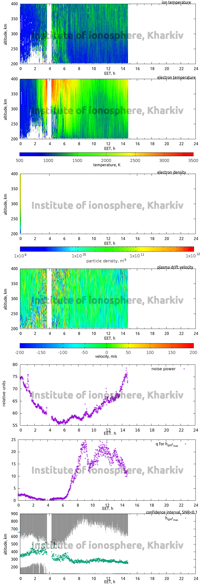 Data for 2012-11-24