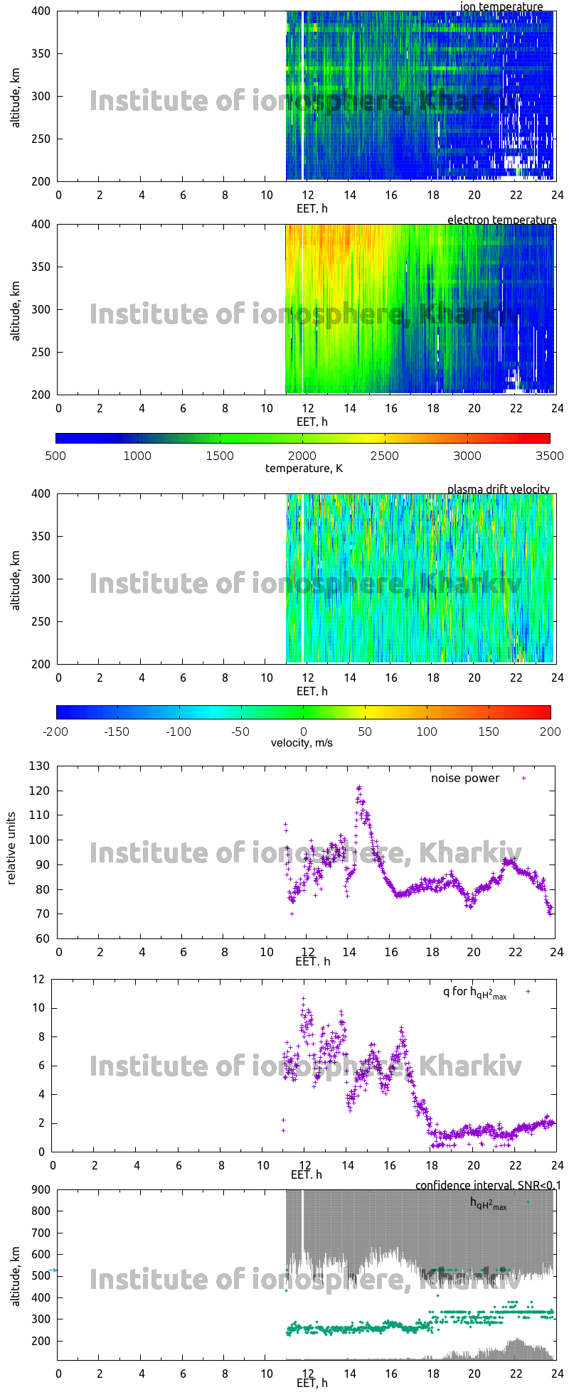 Data for 2012-12-18