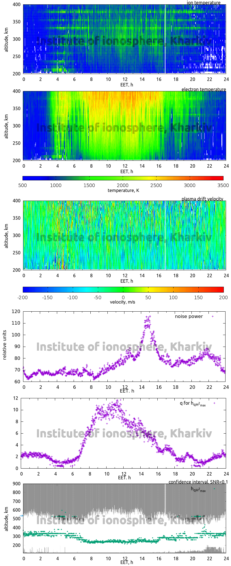 Data for 2012-12-19