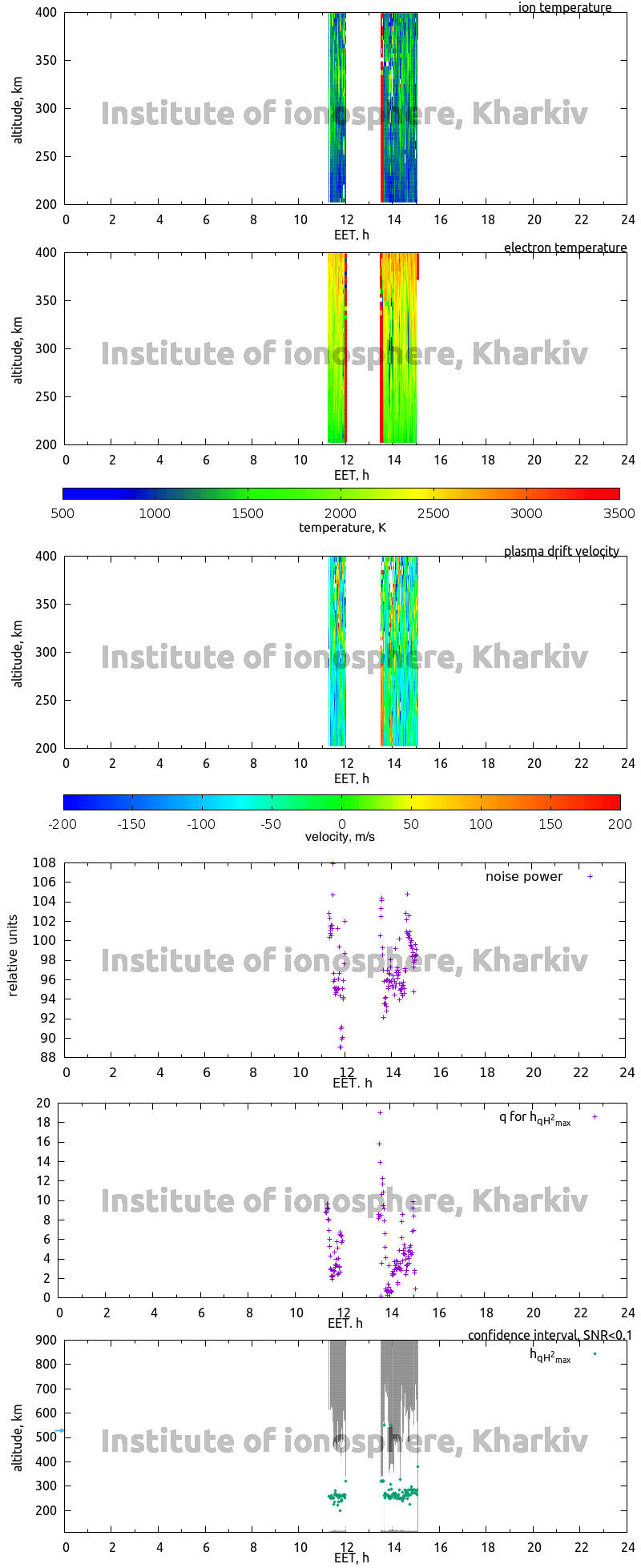 Data for 2013-03-18