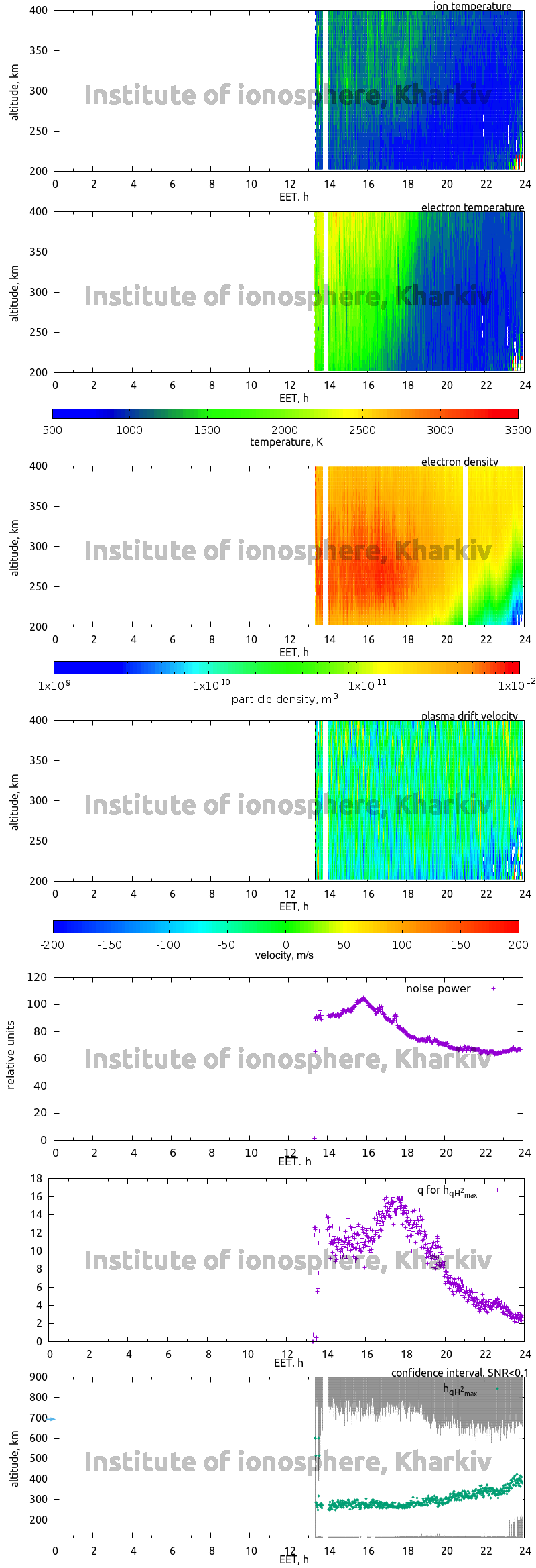 Data for 2013-03-19