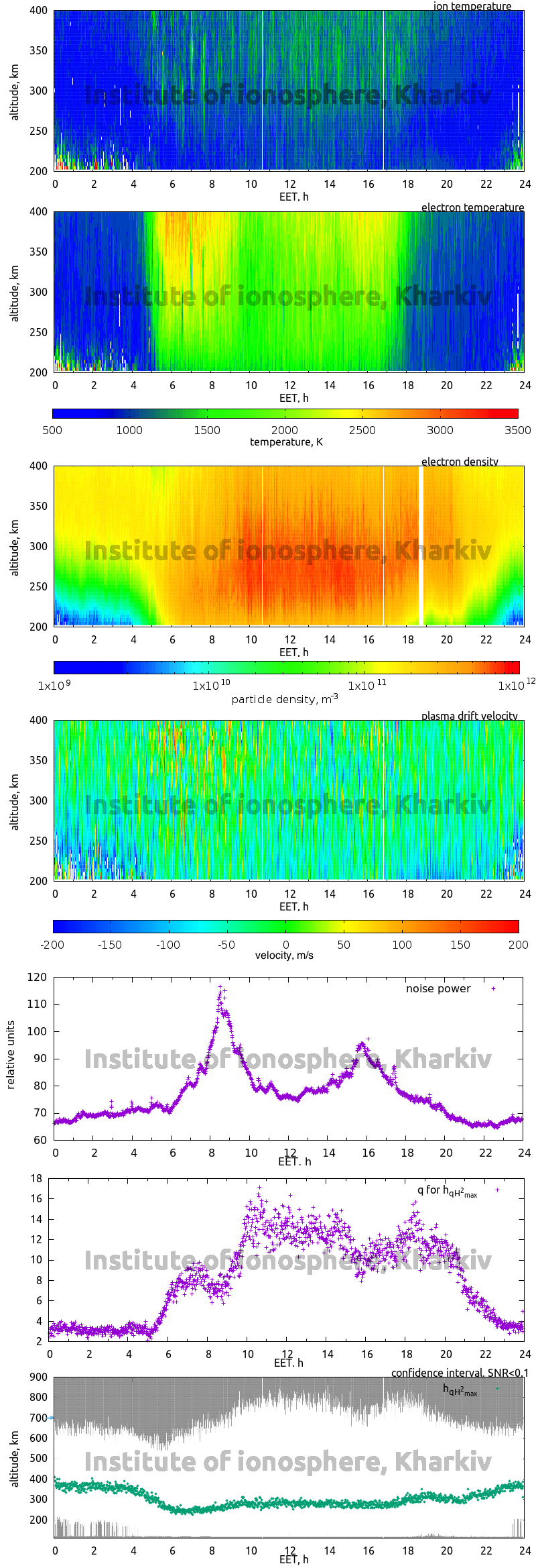 Data for 2013-03-20