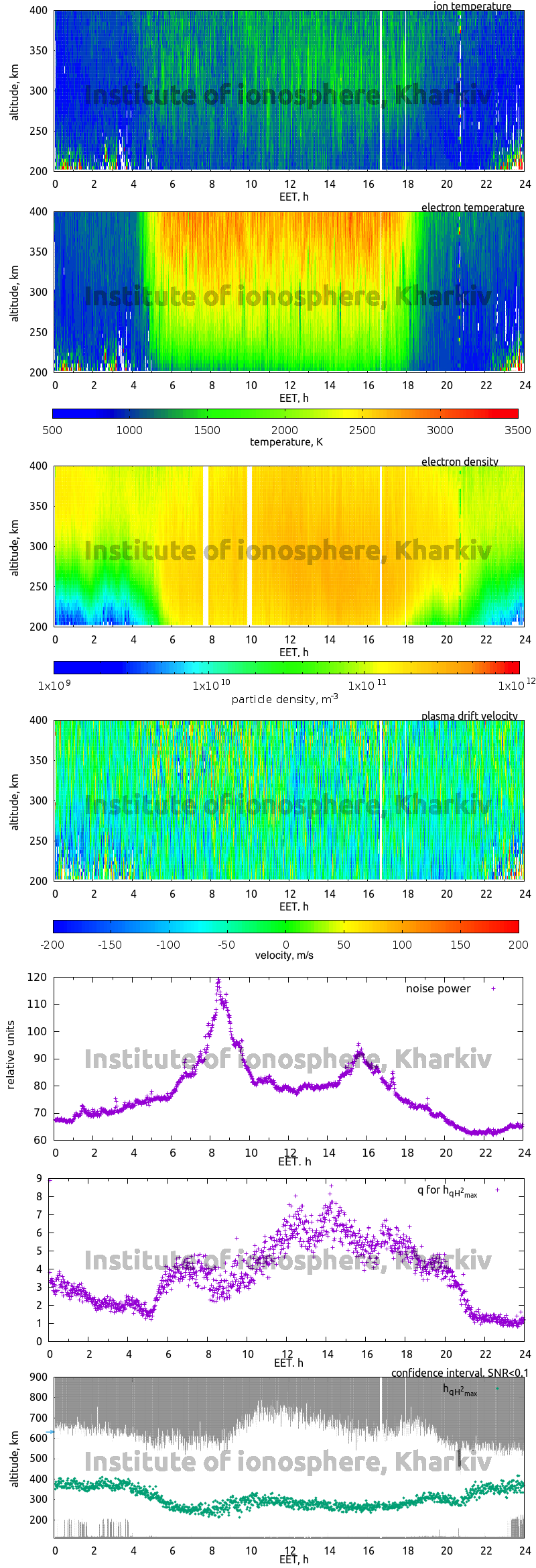 Data for 2013-03-21