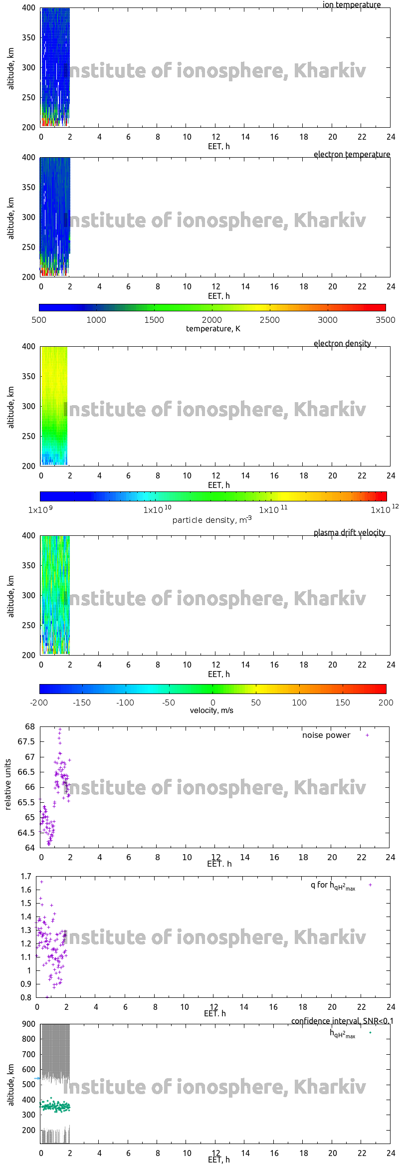 Data for 2013-03-22