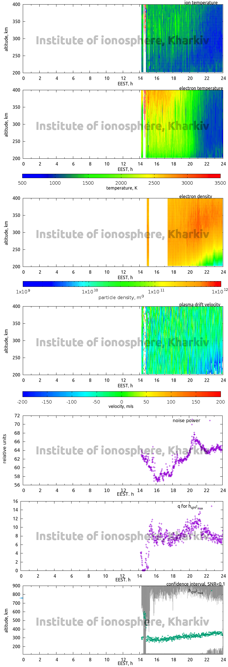 Data for 2013-06-18