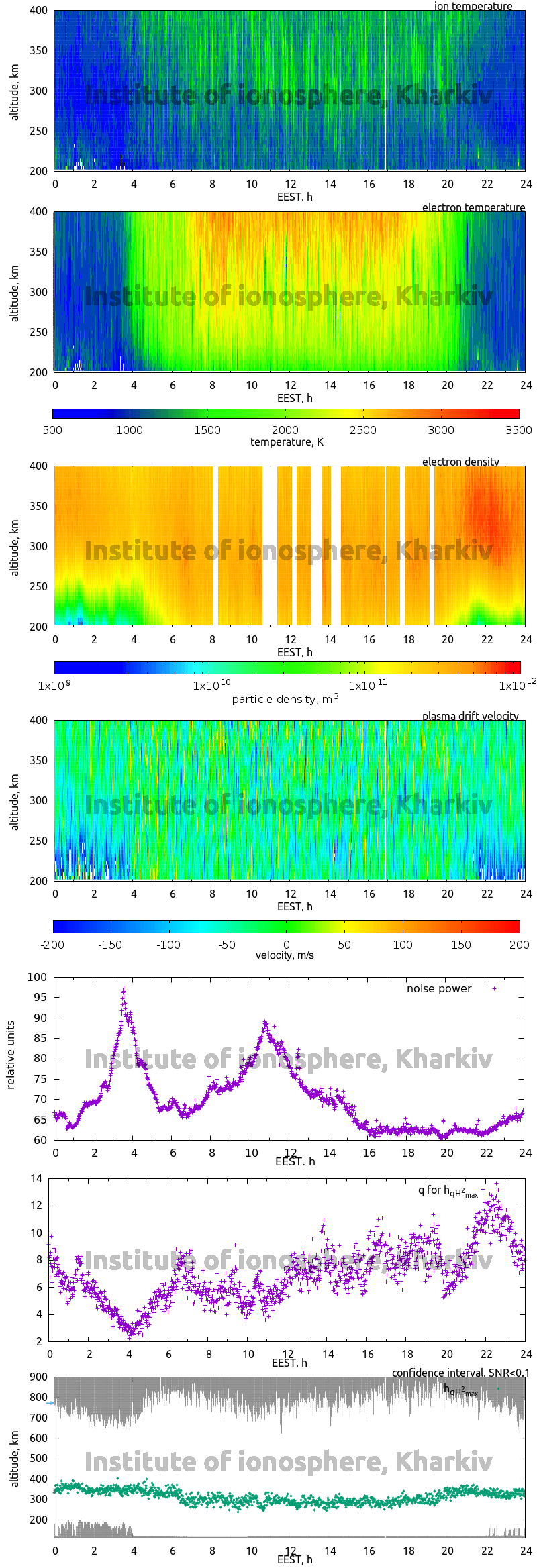 Data for 2013-06-19