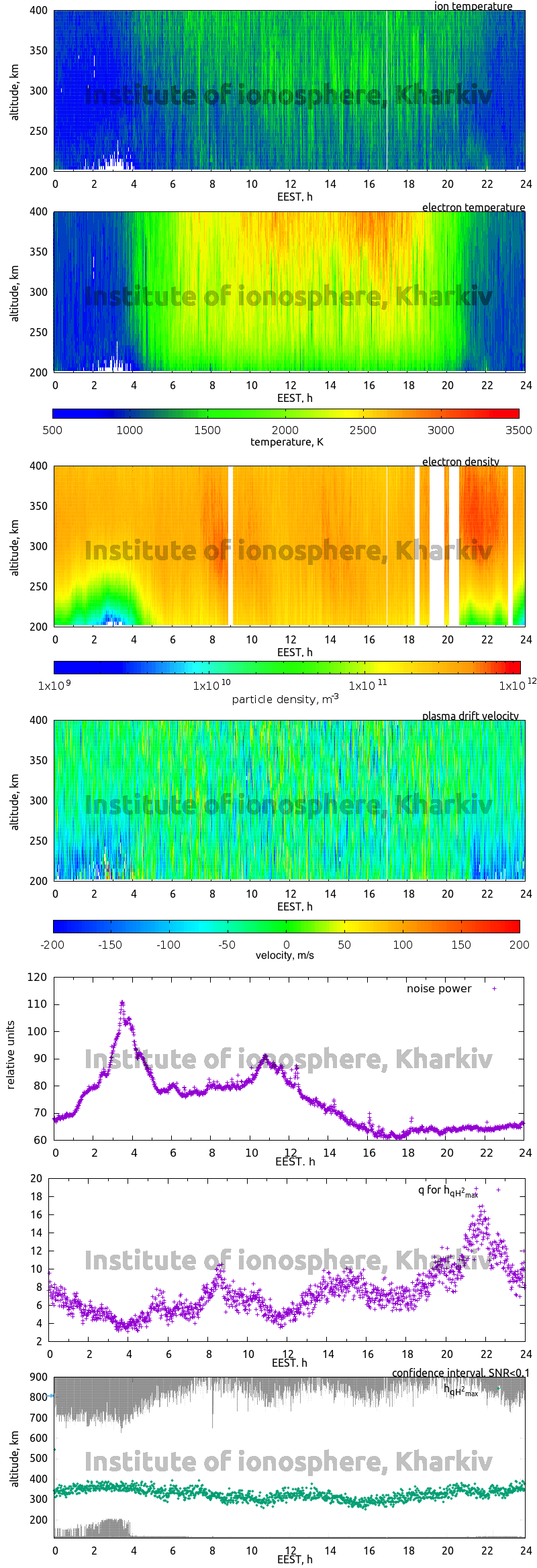 Data for 2013-06-20