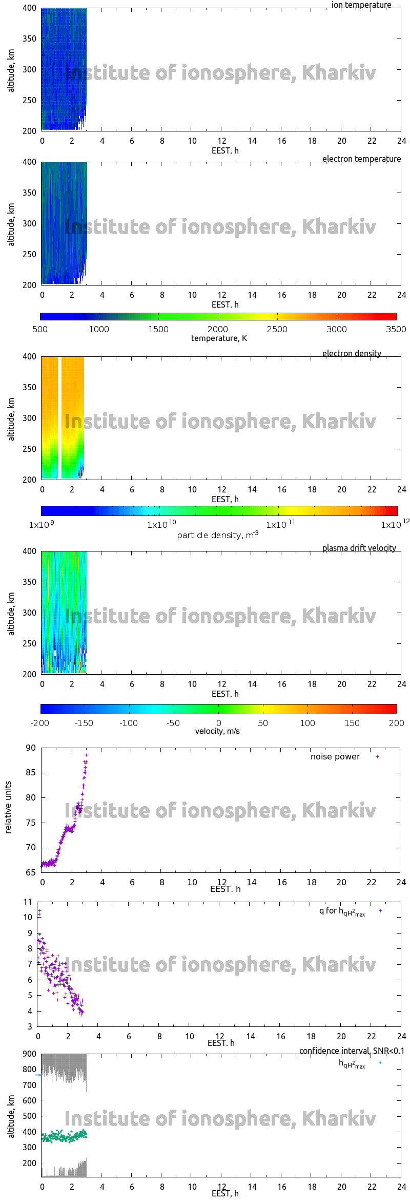 Data for 2013-06-21