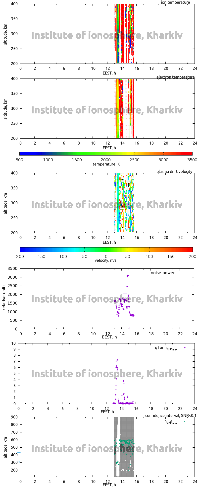 Data for 2013-07-24