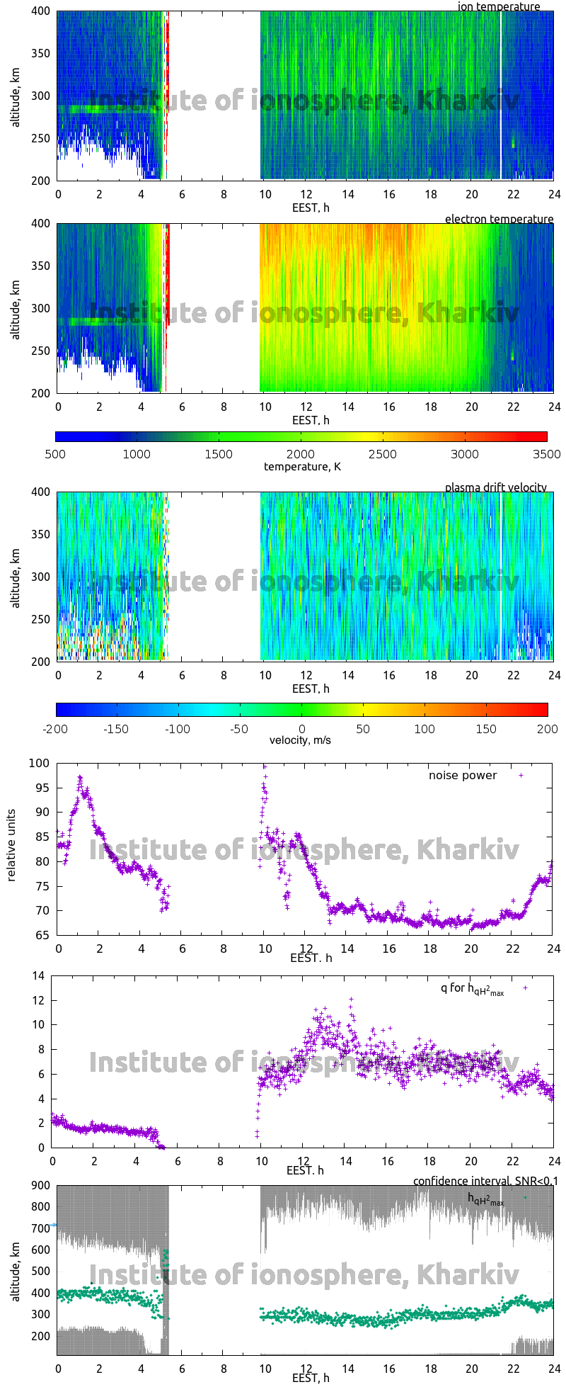 Data for 2013-07-26