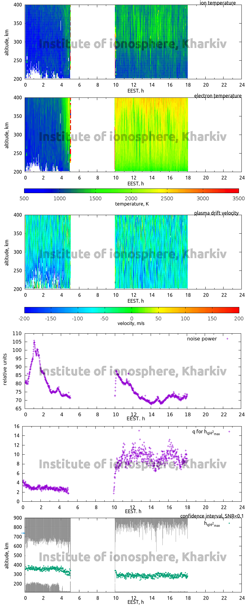 Data for 2013-07-27