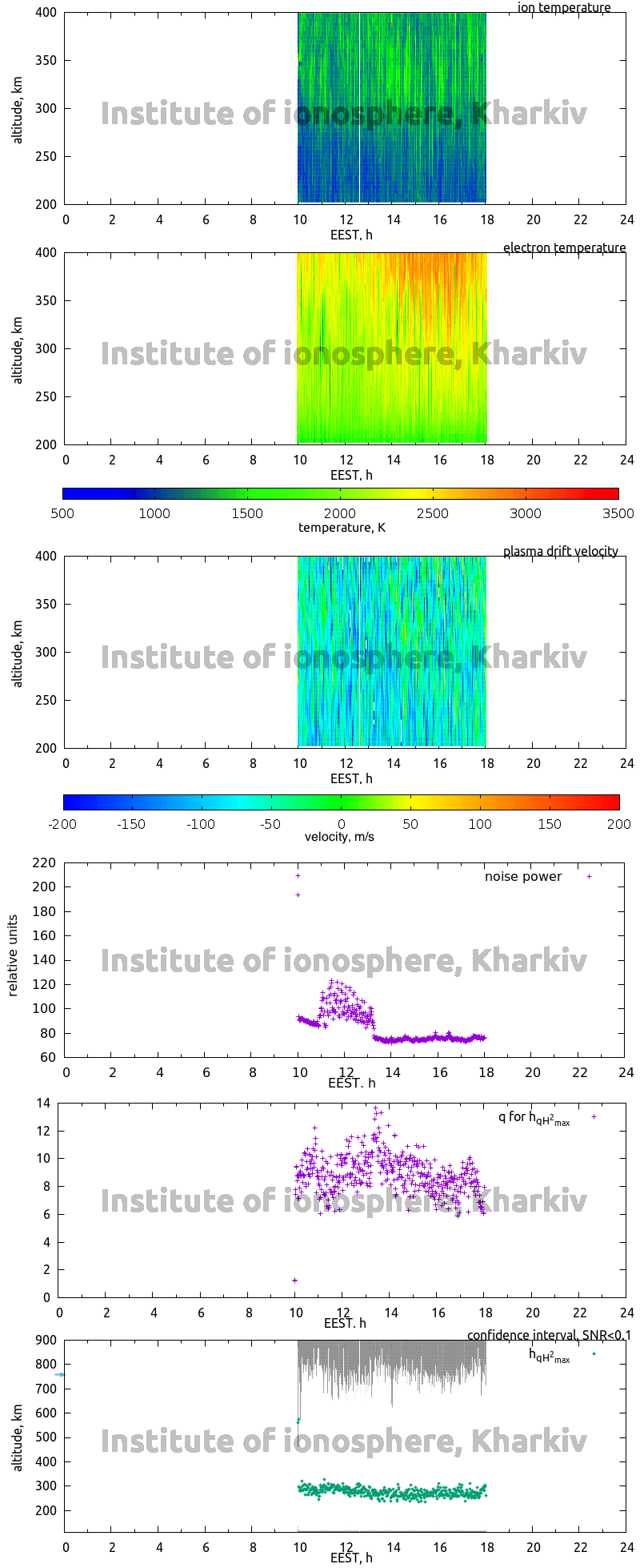 Data for 2013-07-29