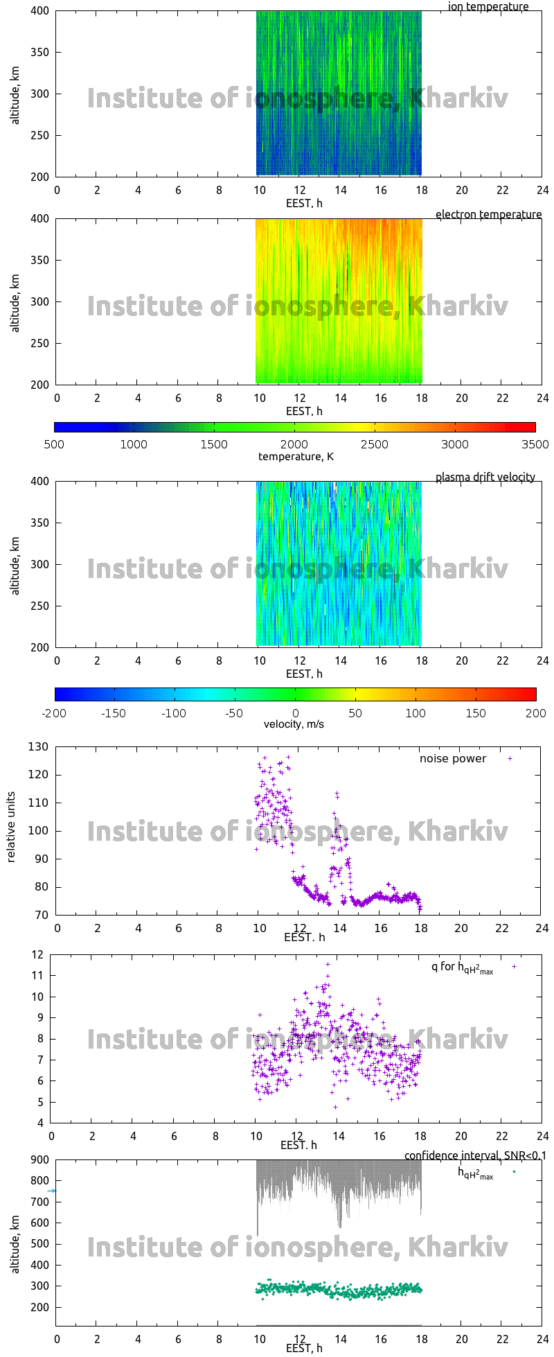 Data for 2013-07-30