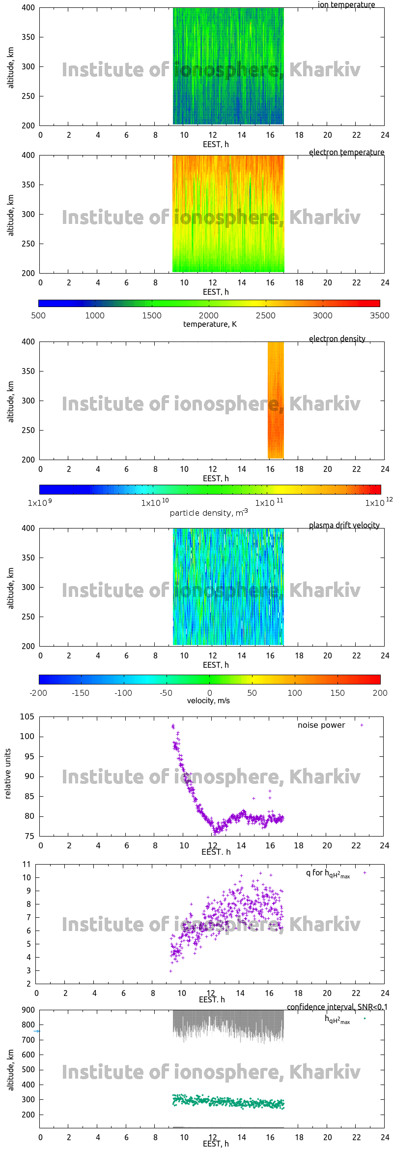 Data for 2013-08-22