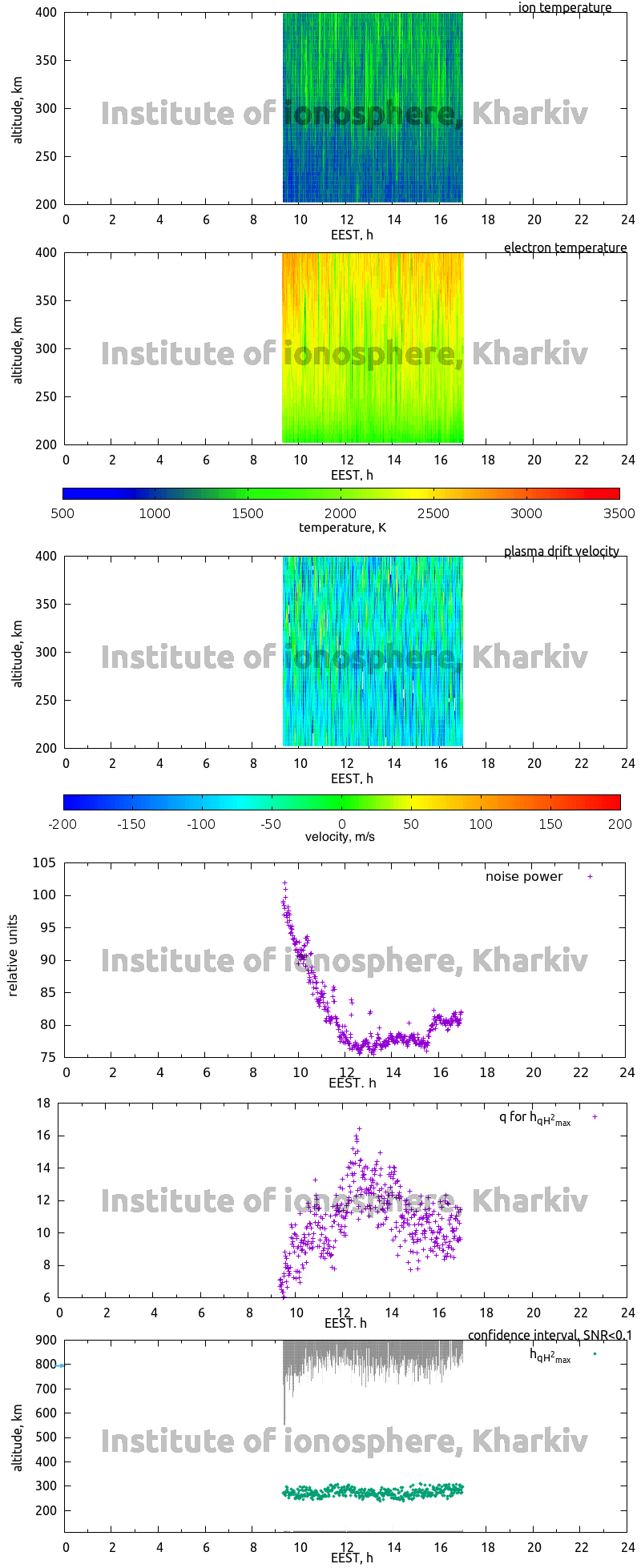 Data for 2013-08-27