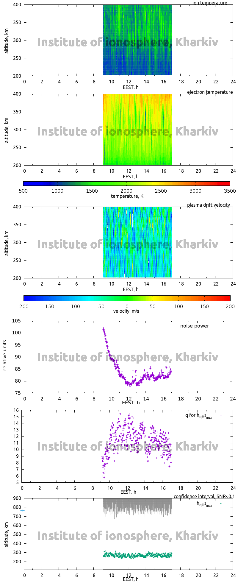 Data for 2013-08-28