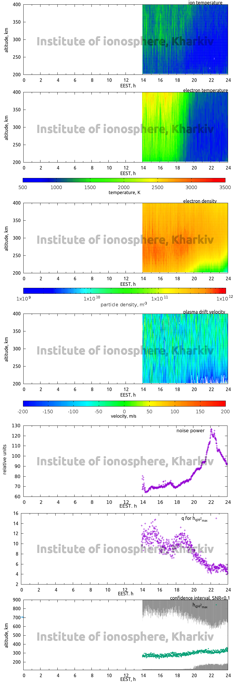 Data for 2013-09-09