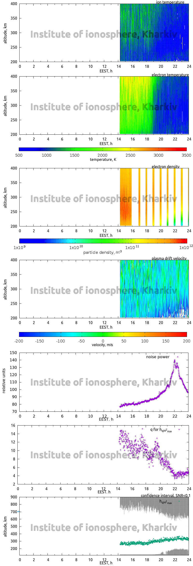 Data for 2013-09-10