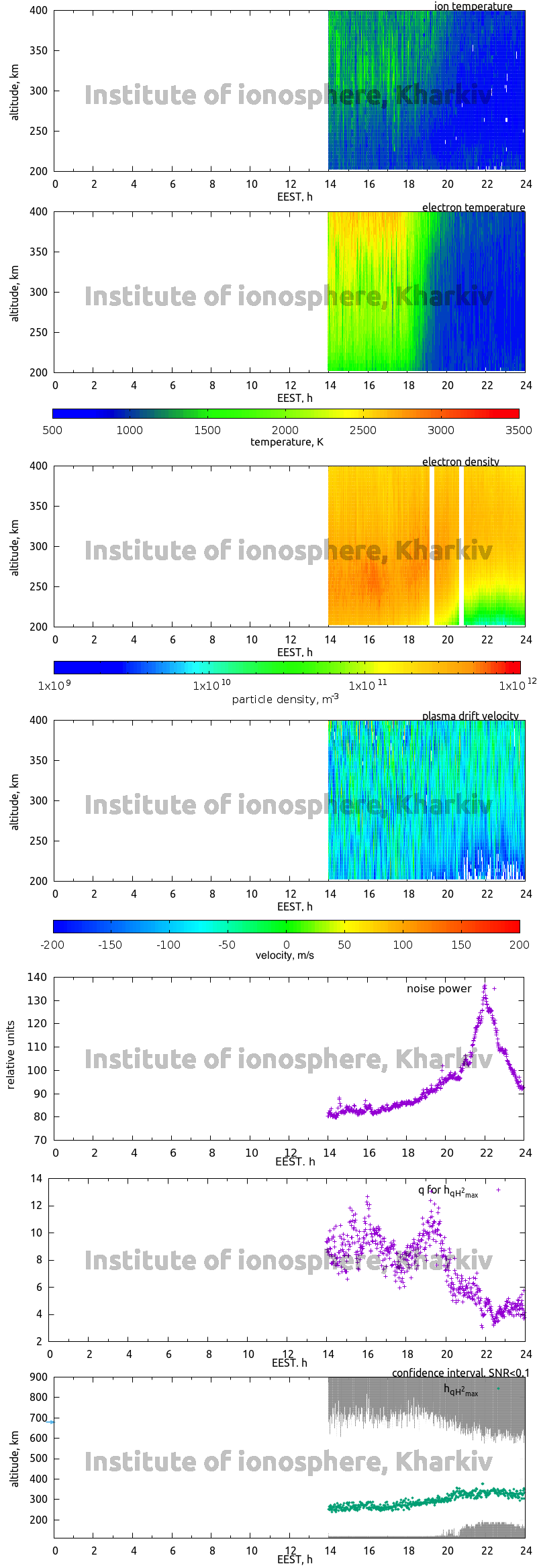 Data for 2013-09-11