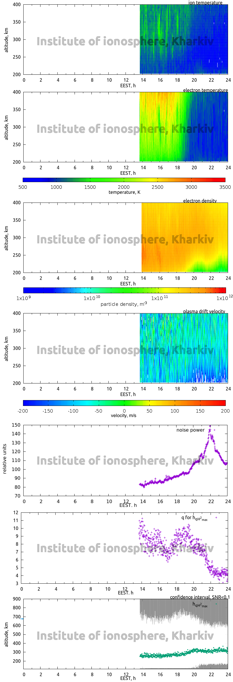 Data for 2013-09-12