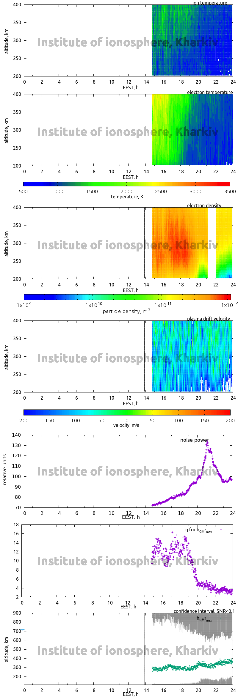 Data for 2013-09-24