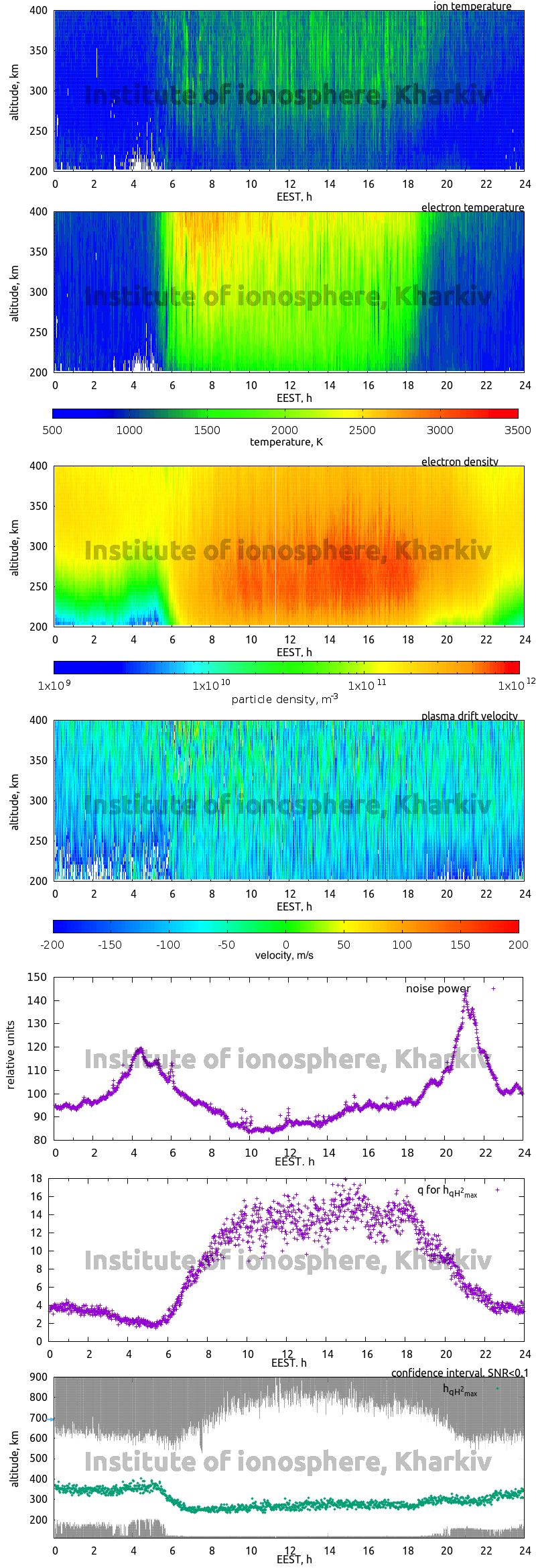 Data for 2013-09-25