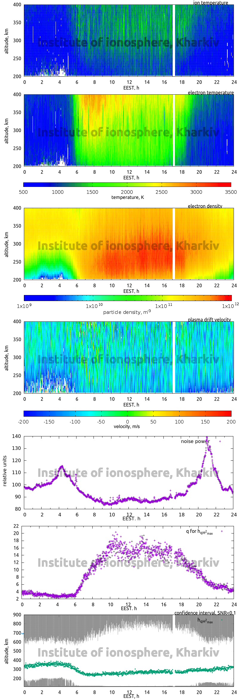 Data for 2013-09-26