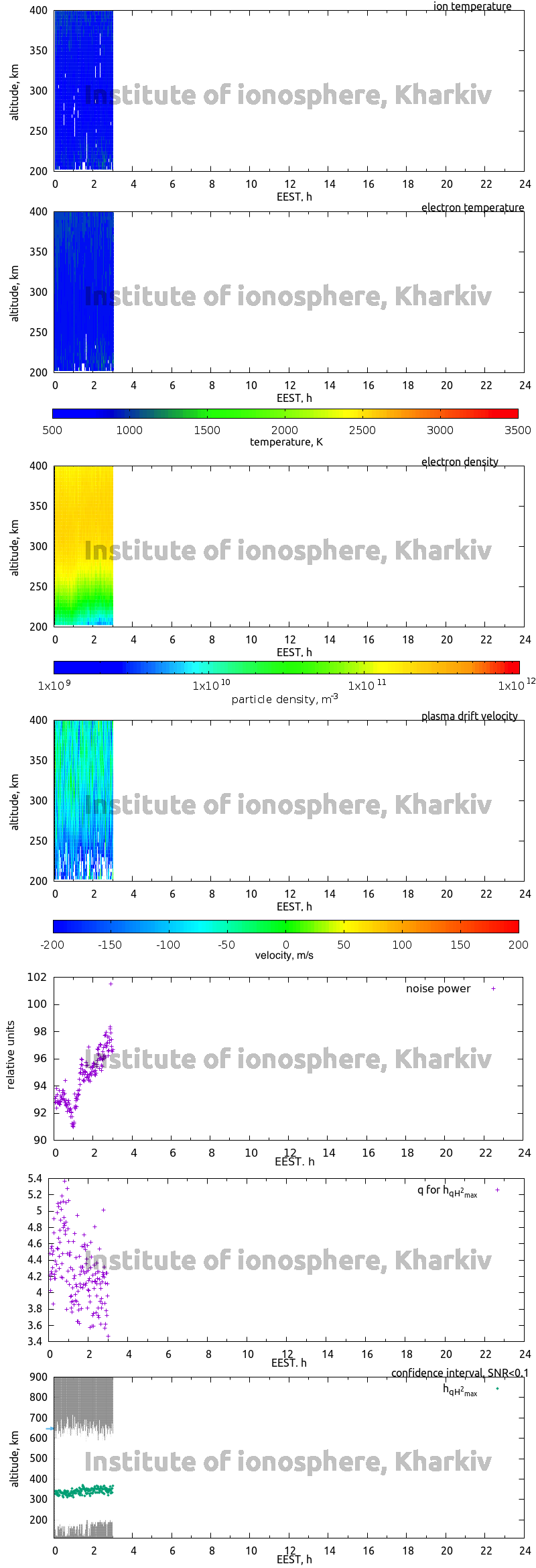 Data for 2013-09-27