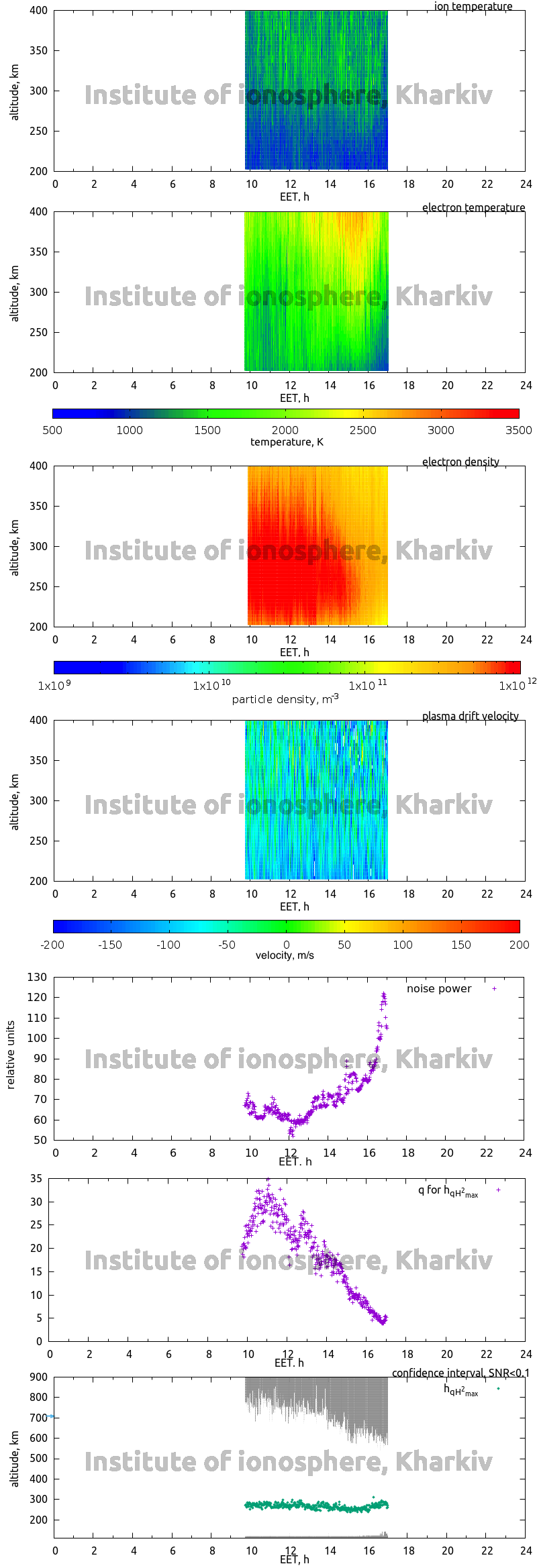 Data for 2013-11-13