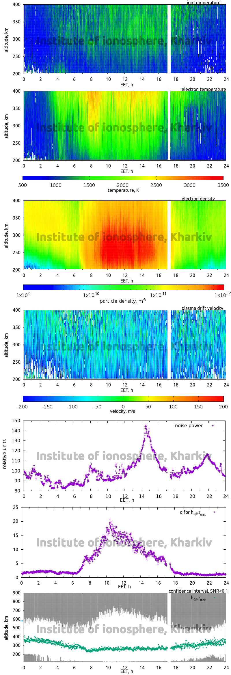 Data for 2013-12-18