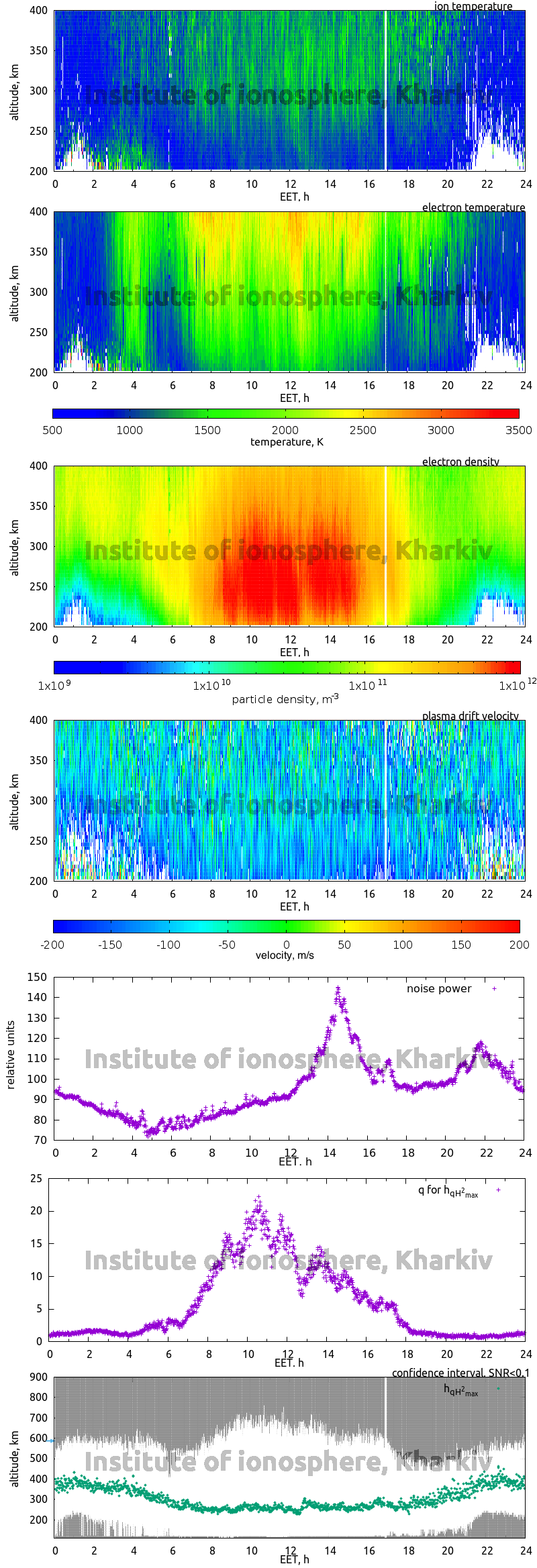 Data for 2013-12-19