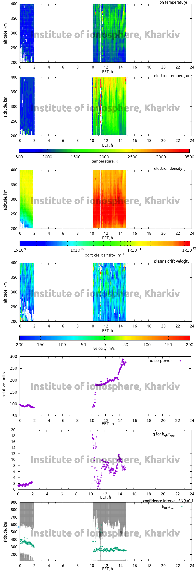 Data for 2013-12-20