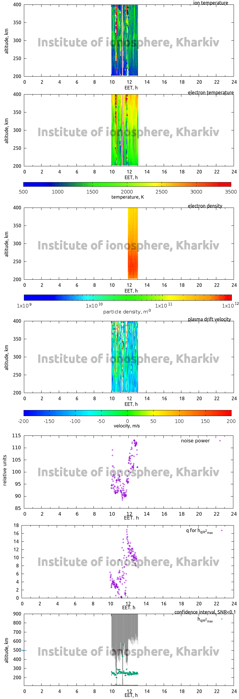 Data for 2013-12-23