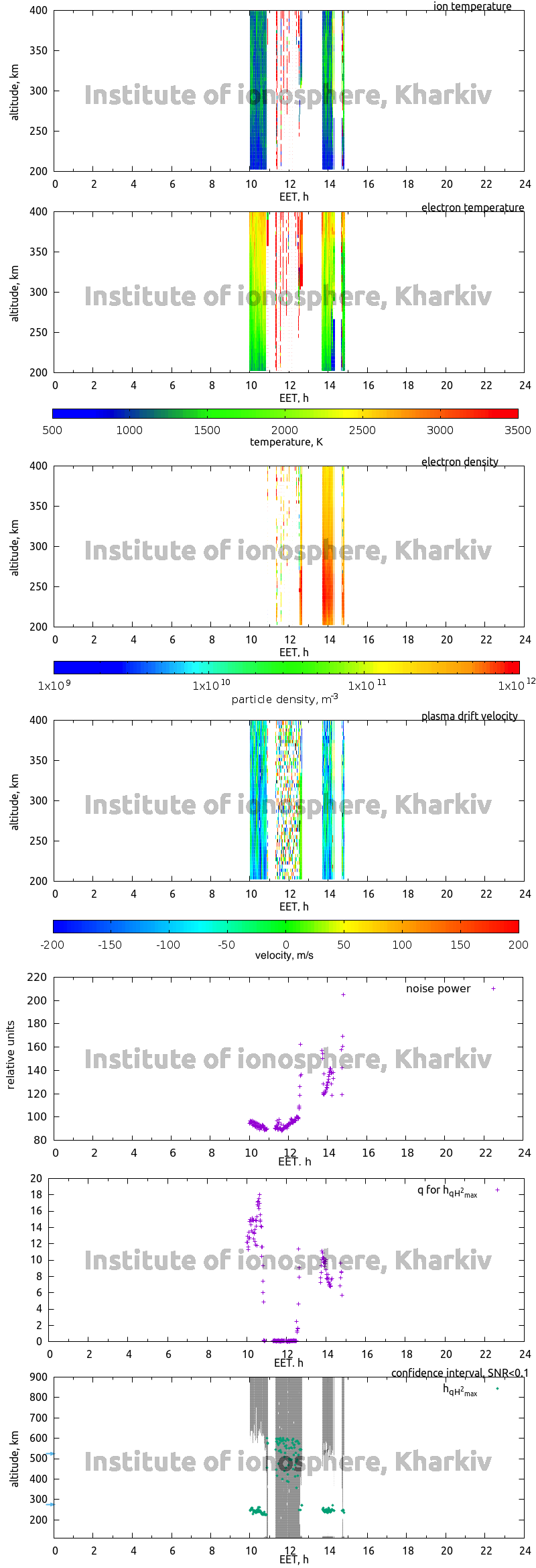 Data for 2013-12-24