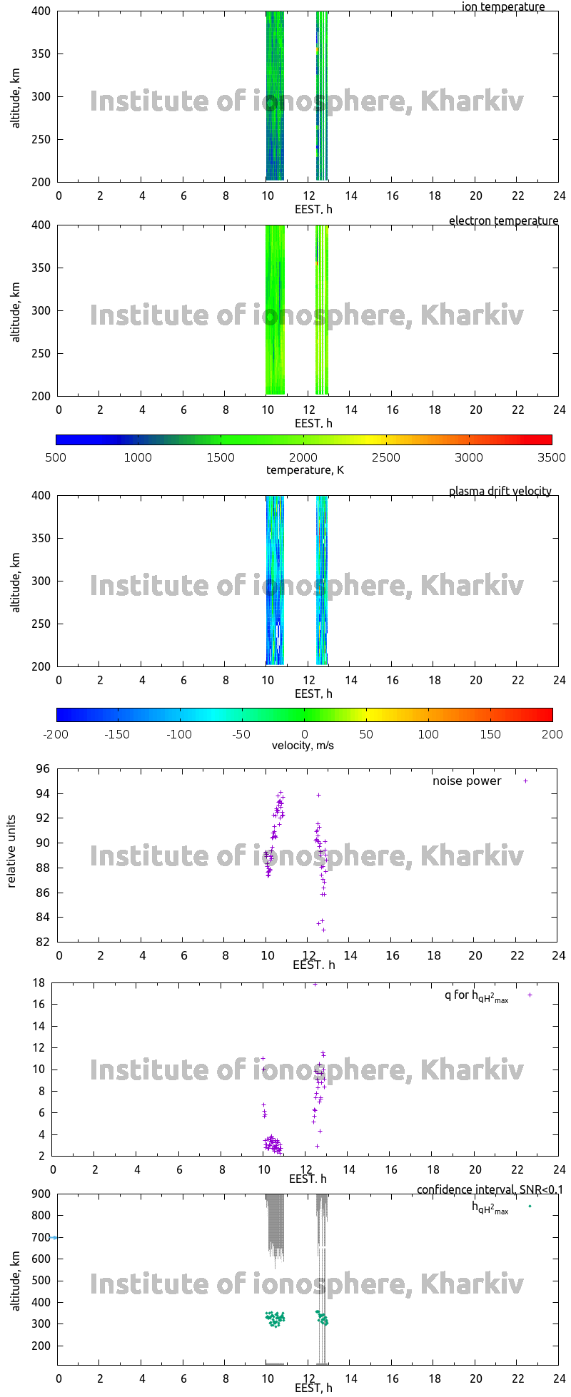 Data for 2014-06-11