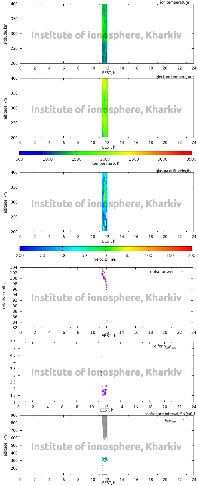 Data for 2014-06-17