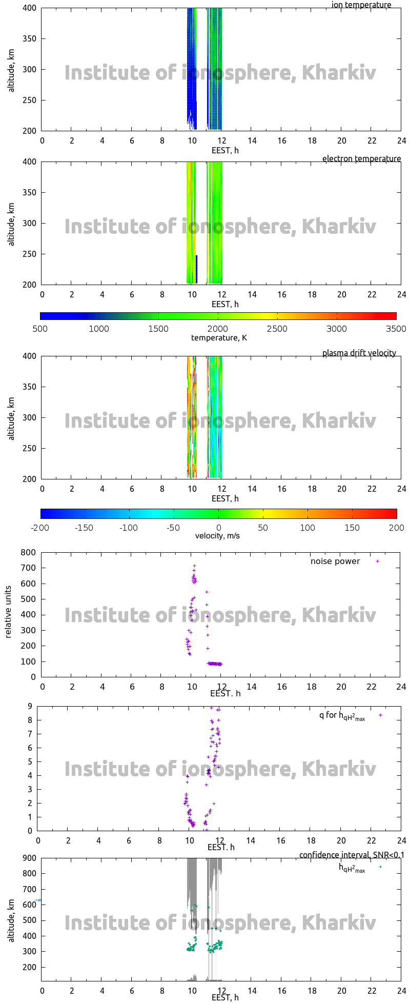 Data for 2014-06-18